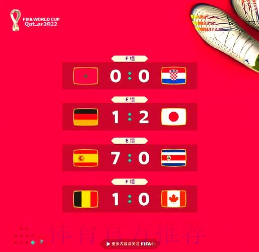 本届世界杯比利时贝林厄姆数据统计最新更新 本届世界杯比利时贝林厄姆数据统计最新更新