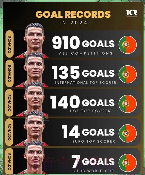 本届世界杯荷兰C罗数据统计全解析