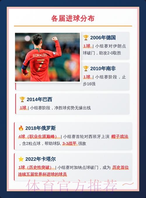 本届世界杯荷兰C罗数据统计全解析