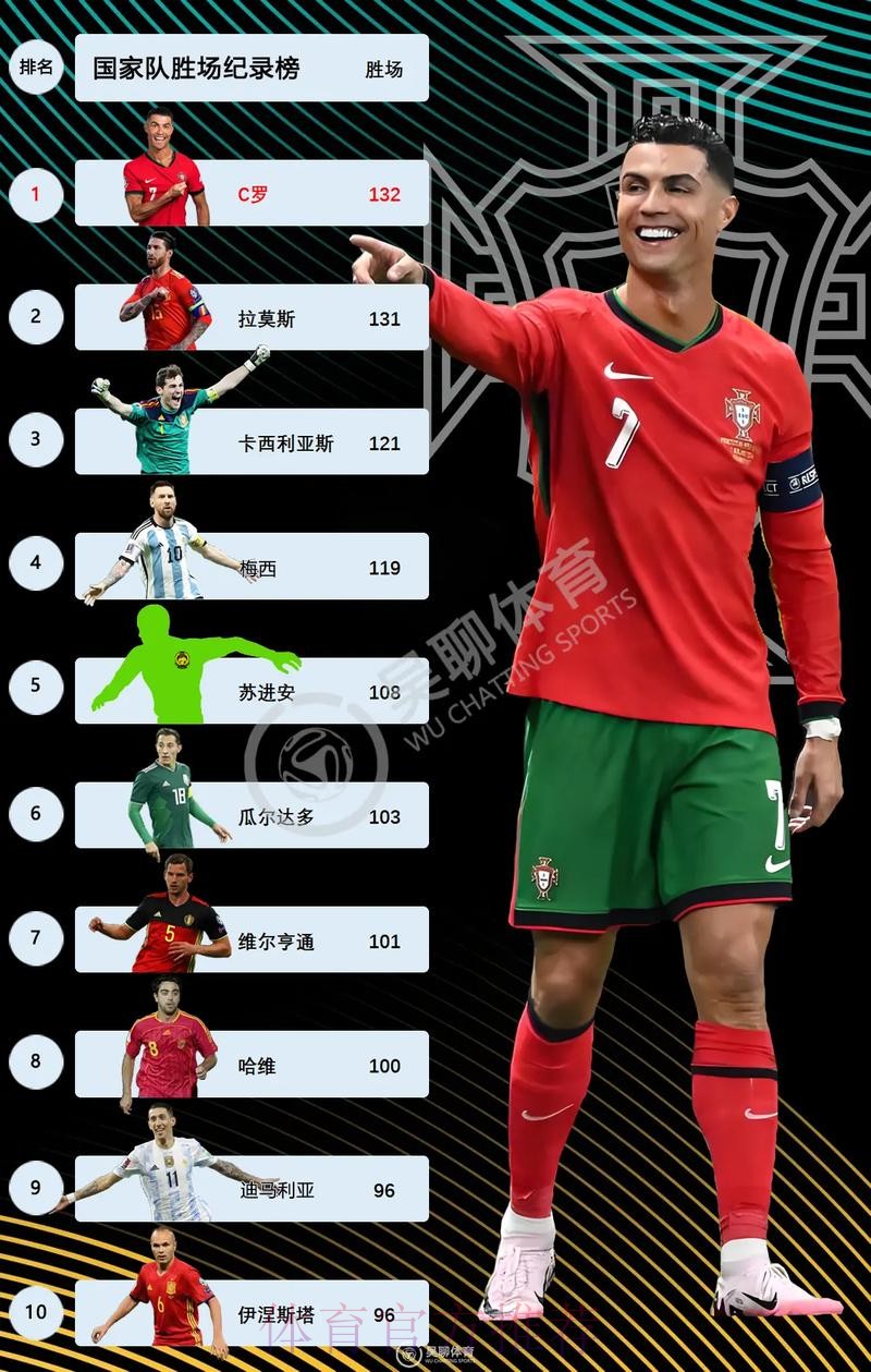 世界杯克罗地亚C罗数据统计完整指南 世界杯克罗地亚C罗数据统计完整指南