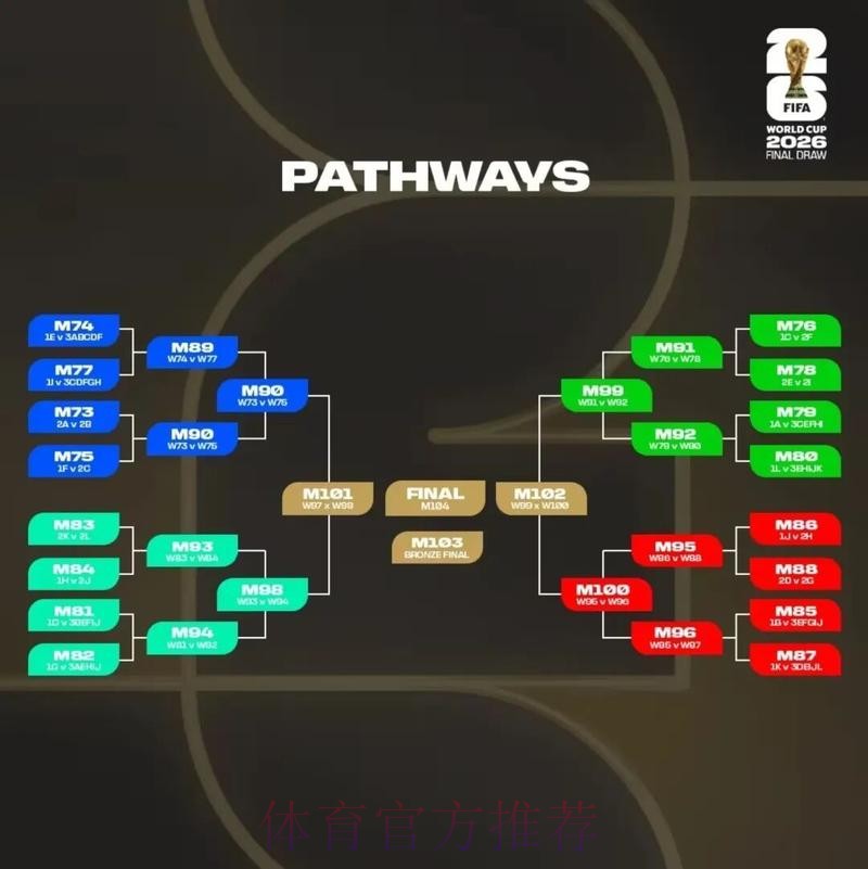 2026美加墨世界杯胜负预测准不准